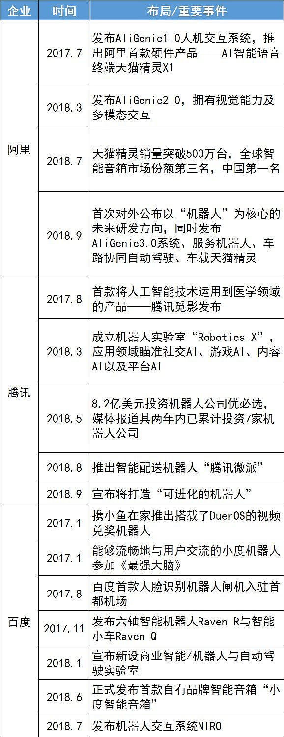 阿里把机器人定位为数字经济的基础设施