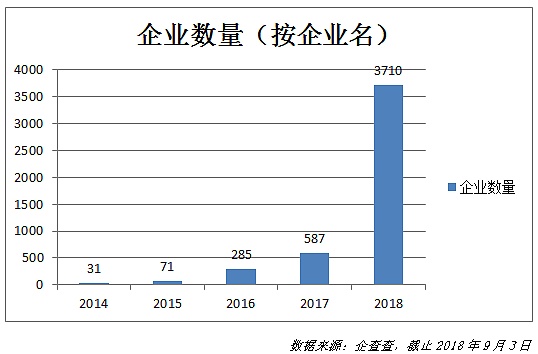 年薪50万起步 为什么区块链人才这么贵？