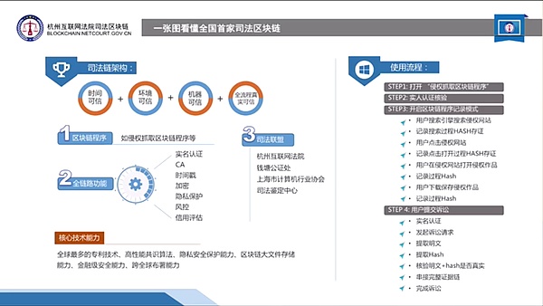 杭州互联网法院王江桥：全国首个司法区块链的基本框架和实操