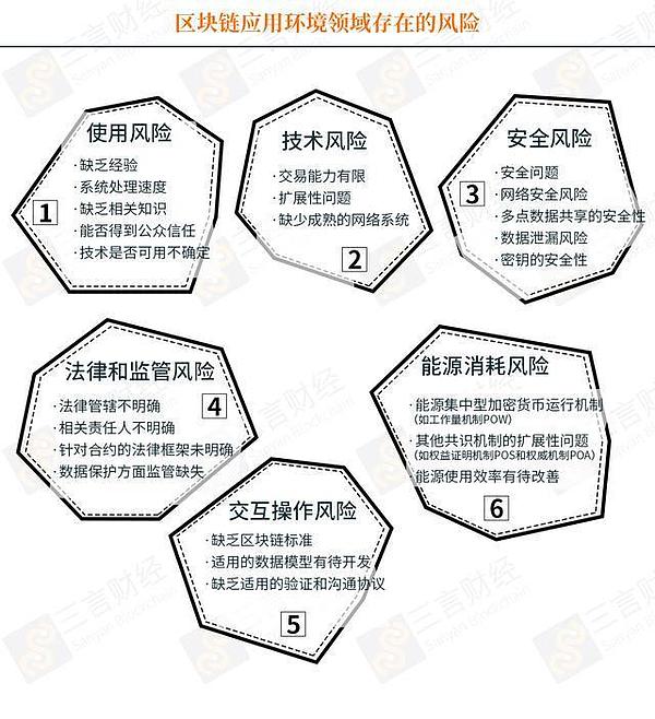 普华永道报告全文：区块链可以有65种帮助解决环境问题的用例