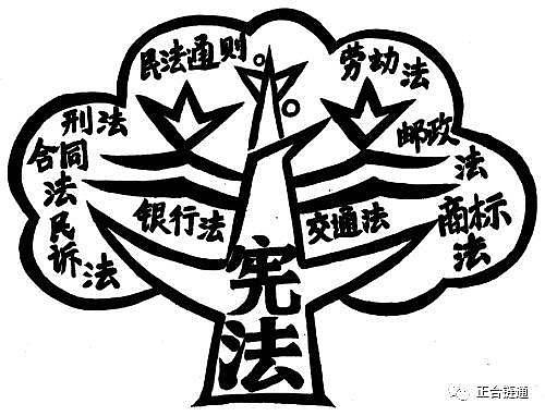 《区块链领导干部读本》解读系列：区块链监管“共识≠共管”