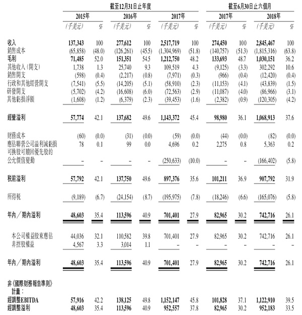 7个要点看懂比特大陆 | 招股书深度解读