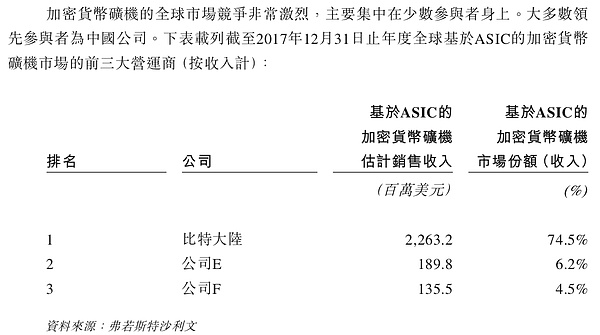 7个要点看懂比特大陆 | 招股书深度解读