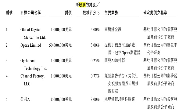 7个要点看懂比特大陆 | 招股书深度解读