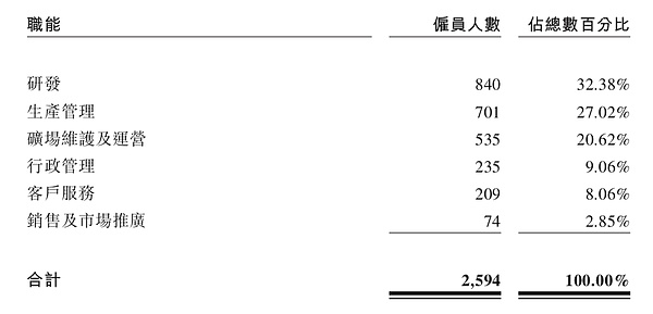 7个要点看懂比特大陆 | 招股书深度解读