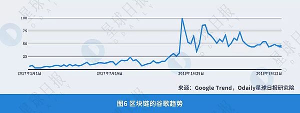 2018年BaaS（区块链即服务）平台研究报告