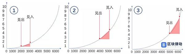 ICO没赚钱机会了 IBO也不能投资