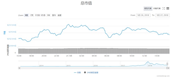 比特易：比特币振幅收窄 行情短期恐有变化