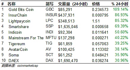 比特易：比特币振幅收窄 行情短期恐有变化