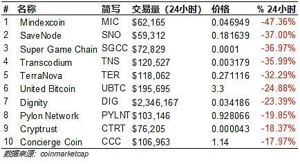 比特易：比特币振幅收窄 行情短期恐有变化