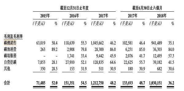 吴忌寒第二,谁是第一？比特大陆的IPO之路有多难？