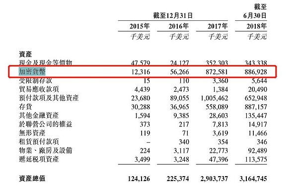 吴忌寒第二,谁是第一？比特大陆的IPO之路有多难？