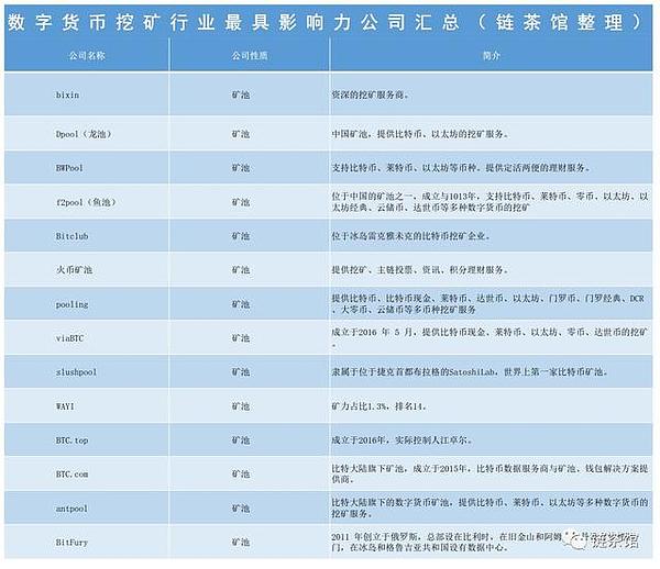 区块链产业分布盘点：矿圈最具影响力的38家公司