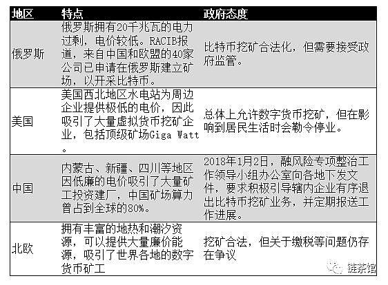 区块链产业分布盘点：矿圈最具影响力的38家公司