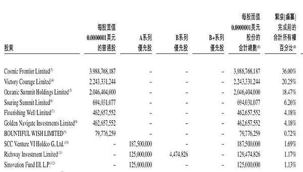 区块链界的“腾讯”即将赴港IPO 千亿估值凭什么？