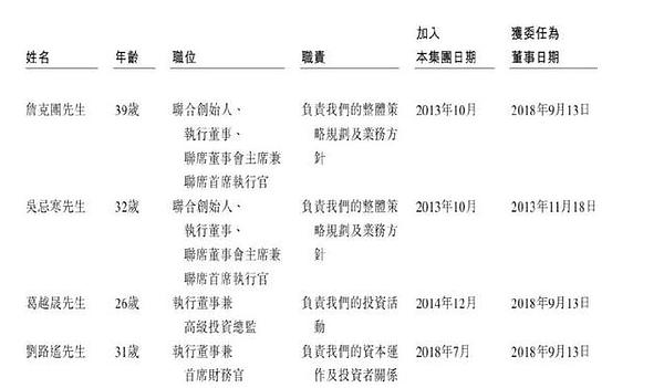 区块链界的“腾讯”即将赴港IPO 千亿估值凭什么？