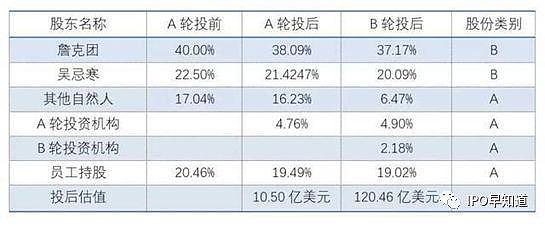 区块链界的“腾讯”即将赴港IPO 千亿估值凭什么？