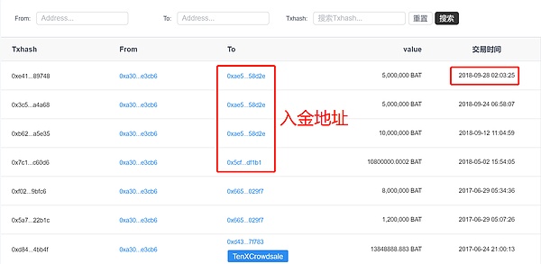 发现 | 机会：BAT大户地址向交易所转入500万代币