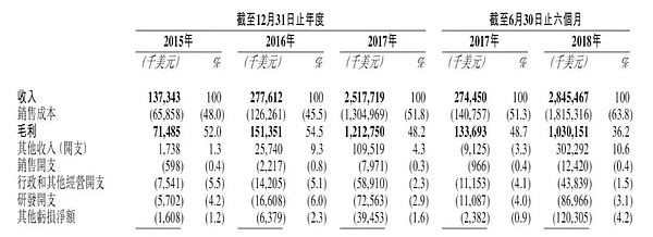 比特大陆IPO能实现弯道超车么？