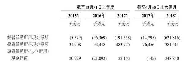 比特大陆IPO能实现弯道超车么？