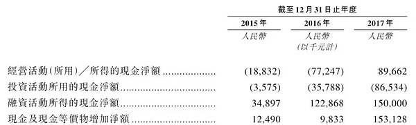 比特大陆IPO能实现弯道超车么？