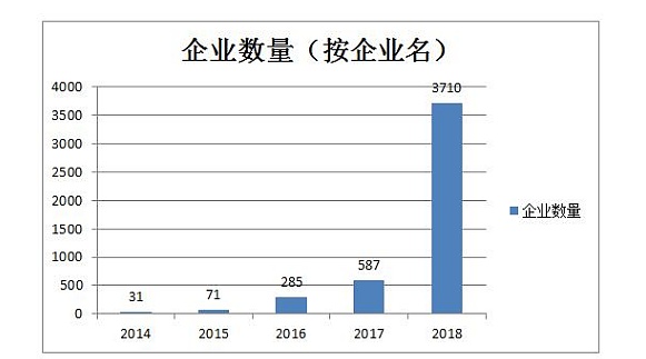 为什么区块链人才这么贵？