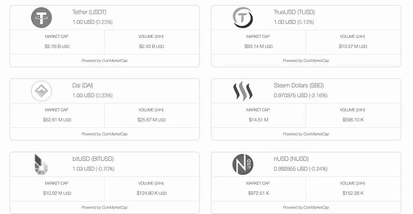 关于稳定币 你想知道的一切都在这里了