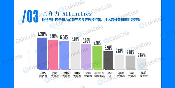 《比特币人群画像》来了 快来看看你上榜了没