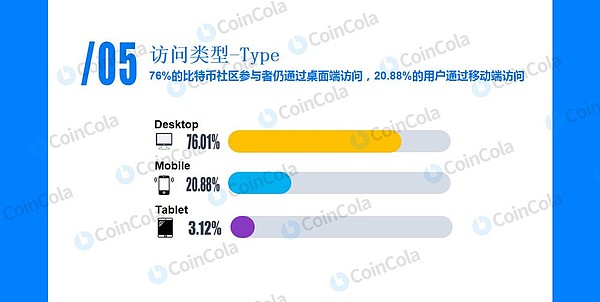 《比特币人群画像》来了 快来看看你上榜了没