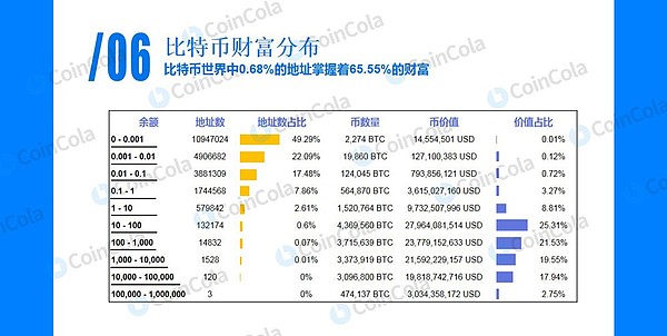 《比特币人群画像》来了 快来看看你上榜了没