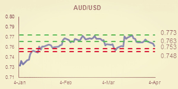 外汇量化数据分析:欧元 日元 英镑等主要货币兑