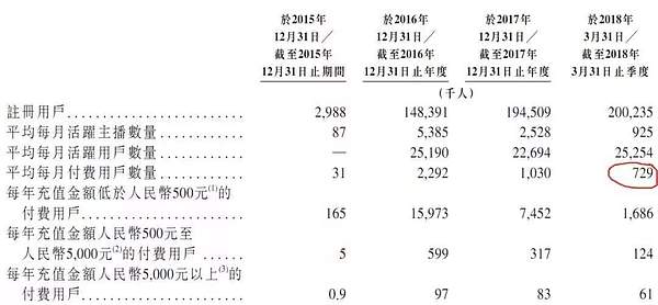 万字长文深度解析 火牛的90亿到底被谁赚走了?（上篇）