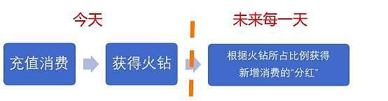 万字长文深度解析 火牛的90亿到底被谁赚走了?（上篇）