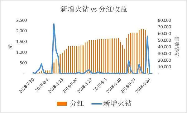 万字长文深度解析 火牛的90亿到底被谁赚走了?（上篇）