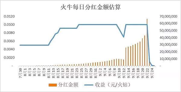 万字长文深度解析 火牛的90亿到底被谁赚走了?（上篇）