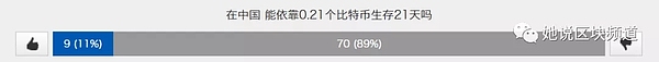 21天生存试验背后 0.21个比特币与1300美元的鸿沟