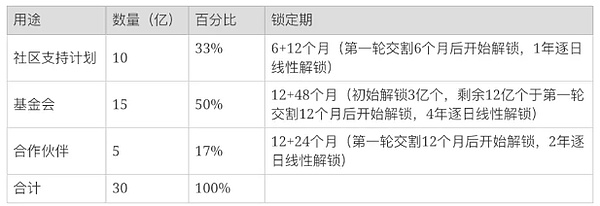 简书遇到区块链 是噱头还是推动力？