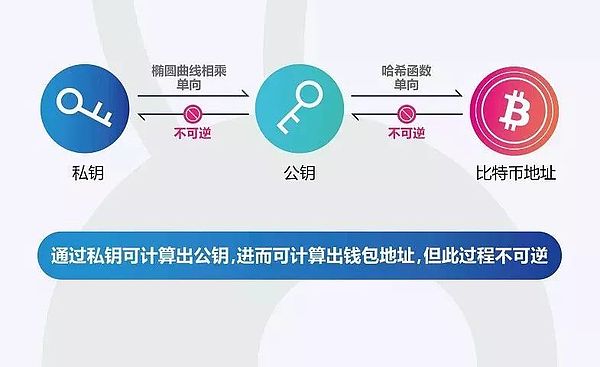 一串字符 价值千金 潜藏在比特币地址里的故事