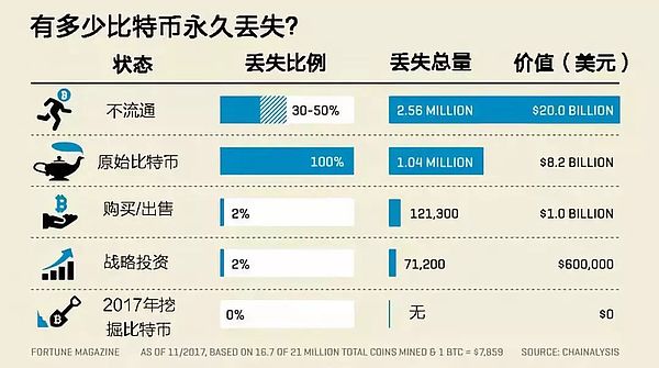 一串字符 价值千金 潜藏在比特币地址里的故事