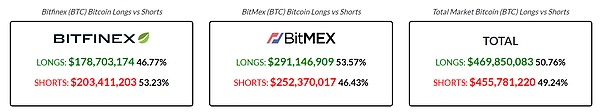 发现机会：比特币期货合约持仓变化