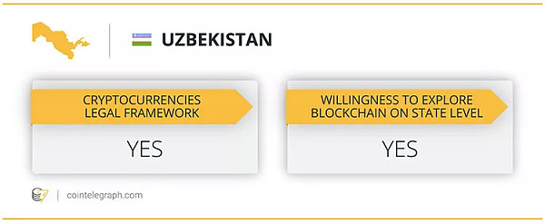 从哈萨克斯坦到乌兹别克斯坦:中亚各国如何实现加密货币监管(下)