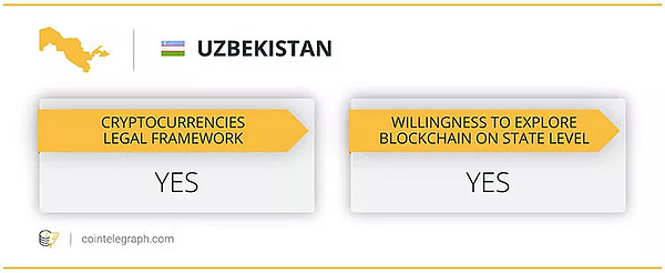 从哈萨克斯坦到乌兹别克斯坦:中亚各国如何实现加密货币监管(下)