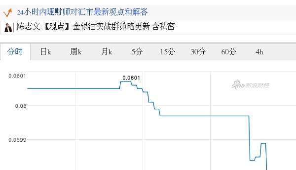 日元对人民币汇率分时走势图（2017.07.07）