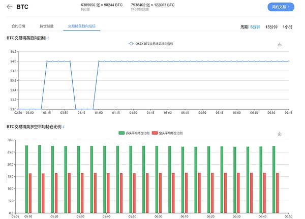 发现机会：BTC期货合约持仓变化 10/03