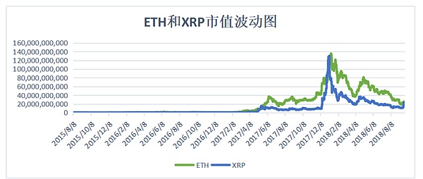 以太瑞波榜眼的斗争史