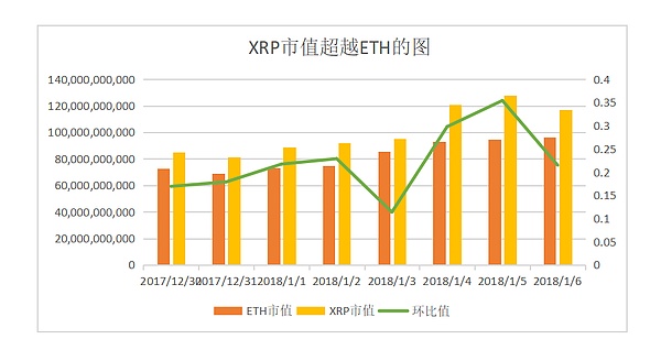 以太瑞波榜眼的斗争史