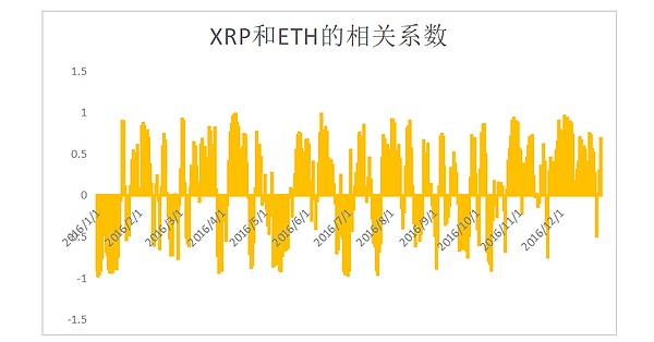 以太瑞波榜眼的斗争史