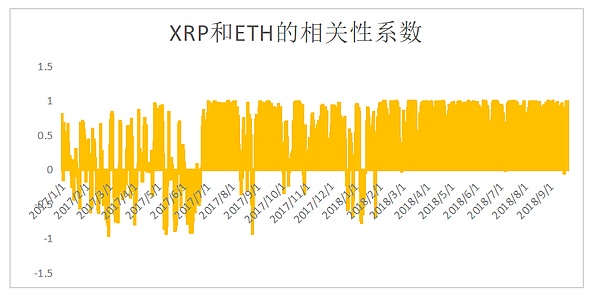 以太瑞波榜眼的斗争史