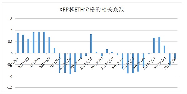 以太瑞波榜眼的斗争史