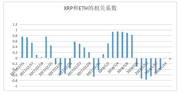 以太瑞波榜眼的斗争史